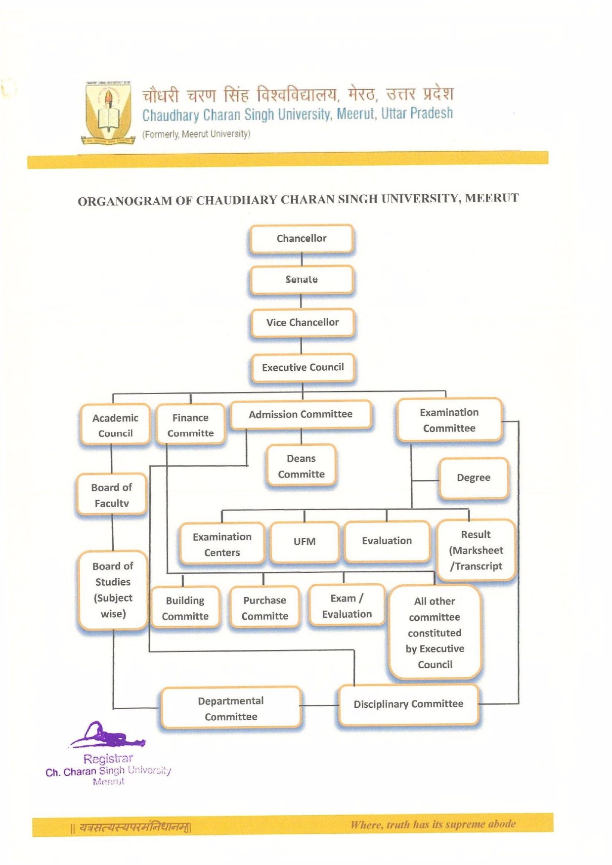 Organogram